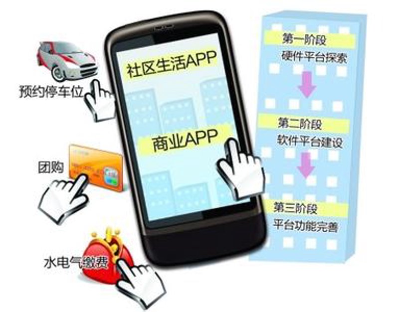 APP开发费用是多少？